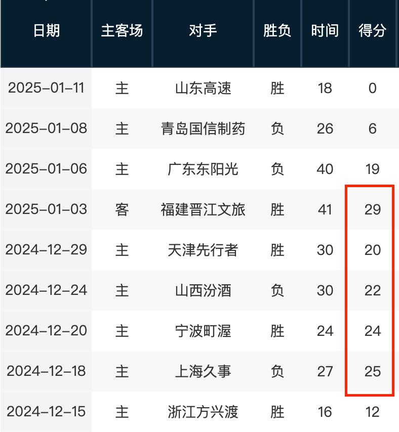 表现赢得了 表现赢得了