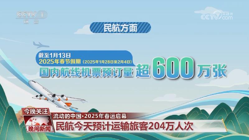 中的重要性 中的重要性