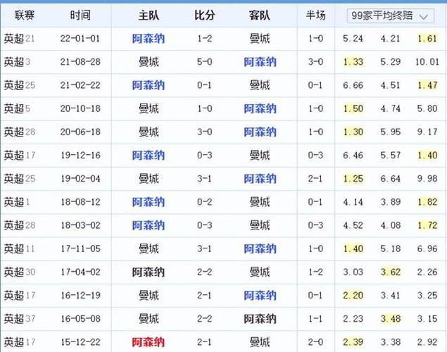 球员